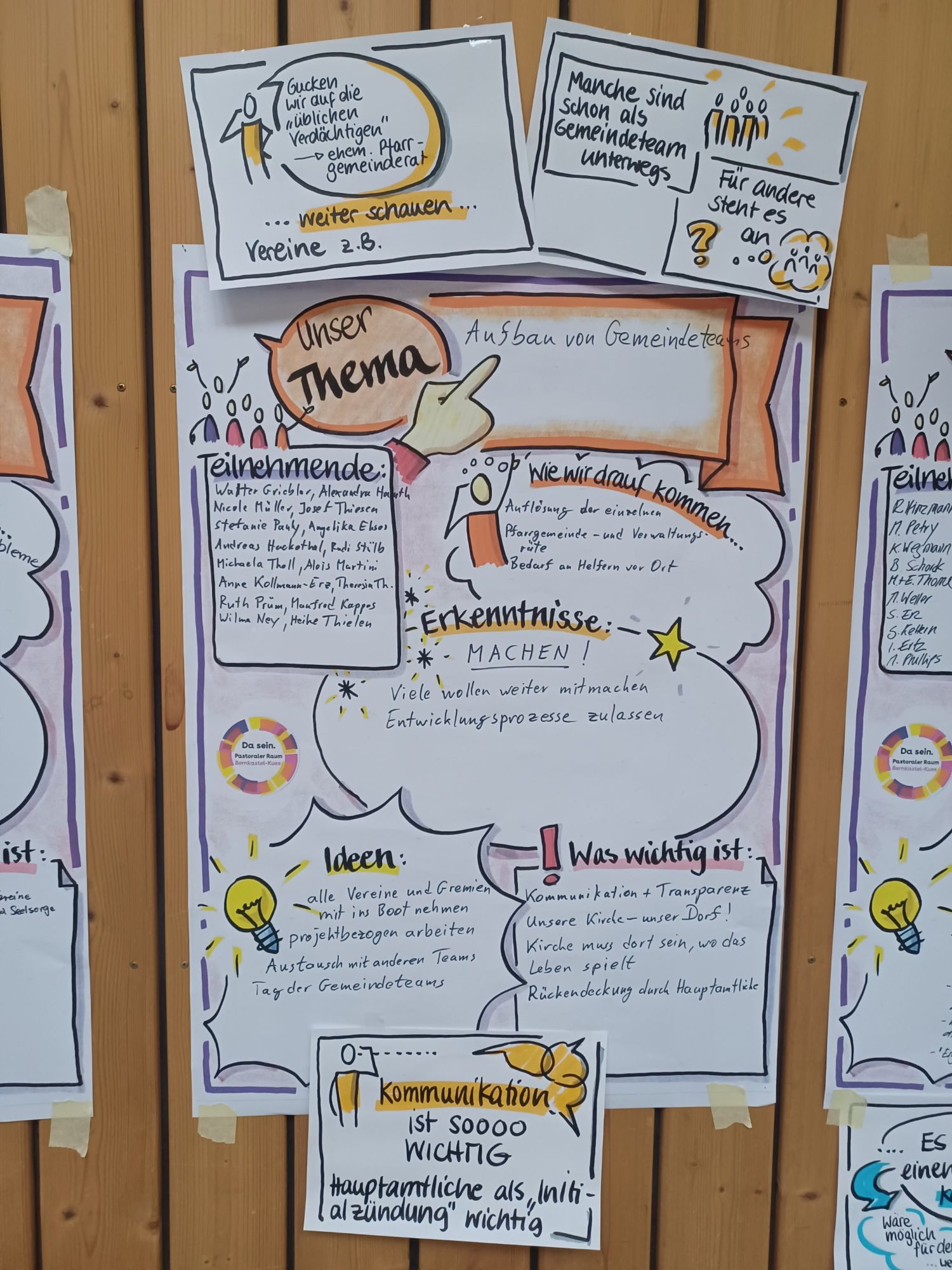 Aufbau von Gemeindeteams (c) Aufnahme Martin Schmitz Aufbau von Gemeindeteams