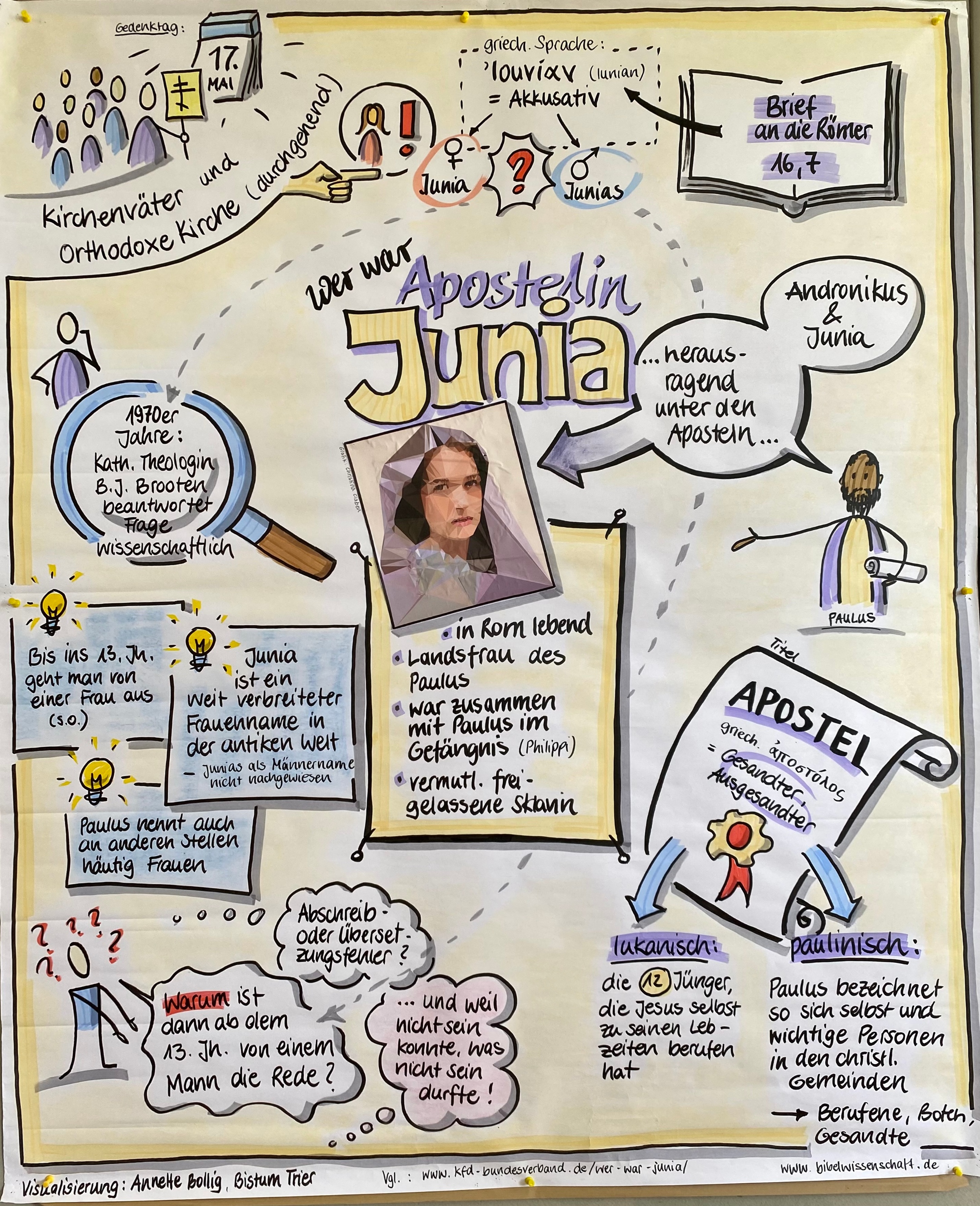 Visualisierung zum Tag der Apostelin Junia von Pastoralreferentin Annette Bollig