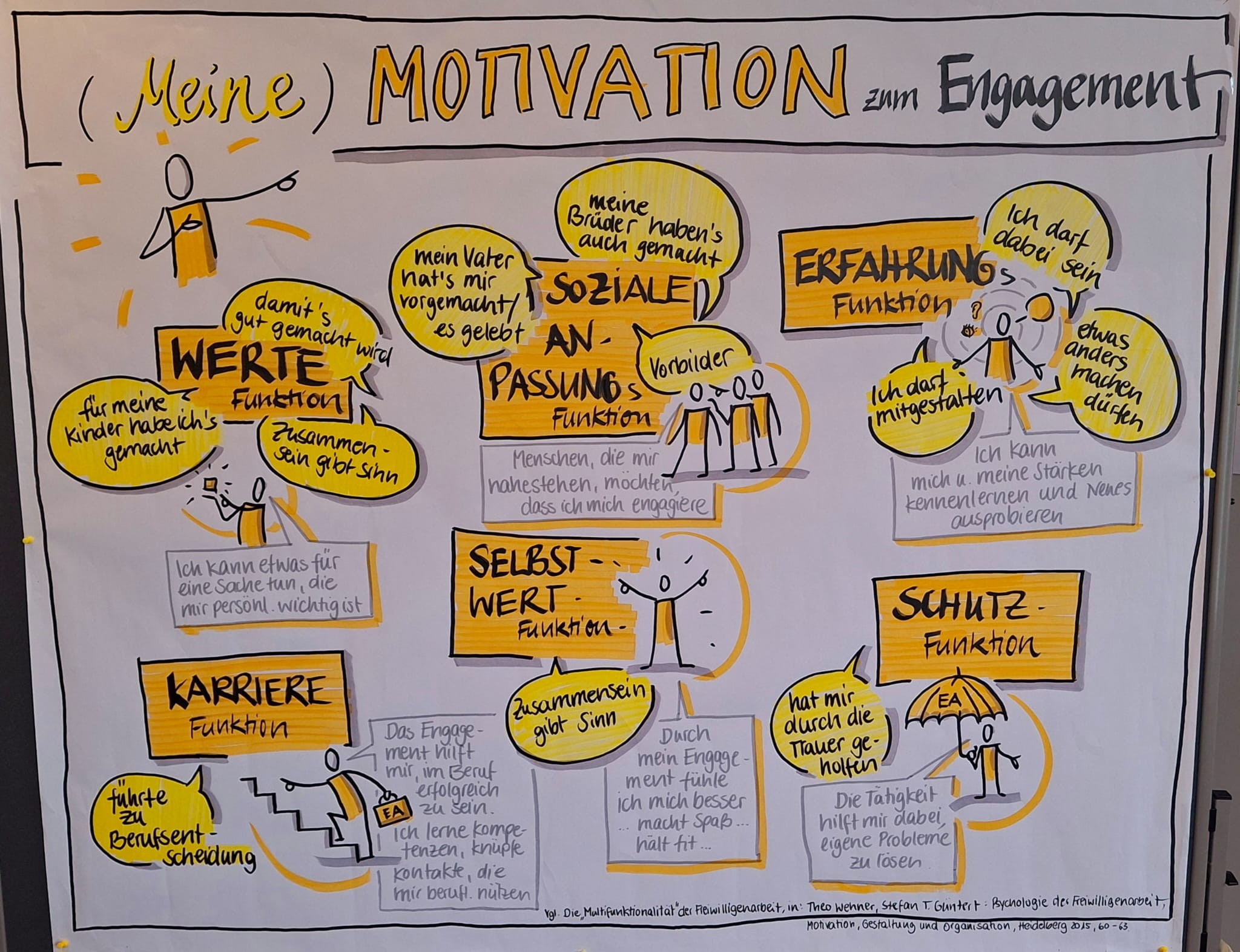 20250505 Motivation Ehrenamt